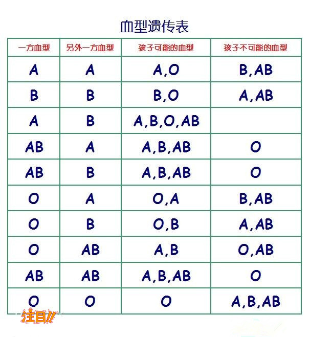 铜陵哪个医院能做亲子鉴定,铜陵医院办理血缘检测办理流程